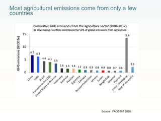 Rethinking Agriculture for the 21st Century: Climate change mitigation opportunities and challenges 