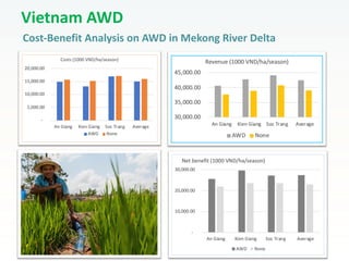 Rethinking Agriculture for the 21st Century: Climate change mitigation opportunities and challenges 