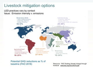 Rethinking Agriculture for the 21st Century: Climate change mitigation opportunities and challenges 