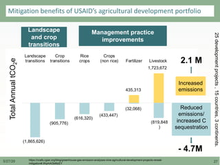 Rethinking Agriculture for the 21st Century: Climate change mitigation opportunities and challenges 