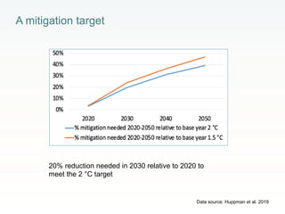 Rethinking Agriculture for the 21st Century: Climate change mitigation opportunities and challenges 