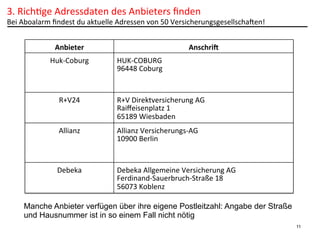 3.	
  RichPge	
  Adressdaten	
  des	
  Anbieters	
  ﬁnden	
  

Bei	
  Aboalarm	
  ﬁndest	
  du	
  aktuelle	
  Adressen	
  von	
  50	
  Versicherungsgesellschaben!	
  
Anbieter
Huk-­‐Coburg

Anschri=
HUK-­‐COBURG	
  
96448	
  Coburg

R+V24

R+V	
  Direktversicherung	
  AG	
  
Raiﬀeisenplatz	
  1	
  
65189	
  Wiesbaden

Allianz

Allianz	
  Versicherungs-­‐AG	
  
10900	
  Berlin

Debeka

Debeka	
  Allgemeine	
  Versicherung	
  AG	
  
Ferdinand-­‐Sauerbruch-­‐Straße	
  18	
  
56073	
  Koblenz

Manche Anbieter verfügen über ihre eigene Postleitzahl: Angabe der Straße
und Hausnummer ist in so einem Fall nicht nötig
11

 