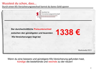 Wusstest	
  du	
  schon,	
  dass...	
  

Durch	
  einen	
  Kfz-­‐Versicherungswechsel	
  kannst	
  du	
  bares	
  Geld	
  sparen	
  

Der durchschnittliche Preisunterschied
zwischen den günstigsten und teuersten
Kfz-Versicherungen liegt bei

1338 €
Marktstudie/2013

Wenn du eine bessere und günstigere Kfz-Versicherung gefunden hast,
kündige die bestehende und wechsle zu der neuen!
2

 