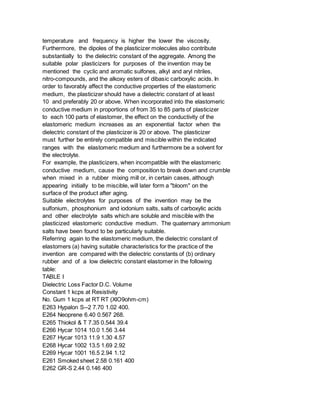 temperature and frequency is higher the lower the viscosity.
Furthermore, the dipoles of the plasticizer molecules also contribute
substantially to the dielectric constant of the aggregate. Among the
suitable polar plasticizers for purposes of the invention may be
mentioned the cyclic and aromatic sulfones, alkyl and aryl nitriles,
nitro-compounds, and the alkoxy esters of dibasic carboxylic acids. In
order to favorably affect the conductive properties of the elastomeric
medium, the plasticizer should have a dielectric constant of at least
10 and preferably 20 or above. When incorporated into the elastomeric
conductive medium in proportions of from 35 to 85 parts of plasticizer
to each 100 parts of elastomer, the effect on the conductivity of the
elastomeric medium increases as an exponential factor when the
dielectric constant of the plasticizer is 20 or above. The plasticizer
must further be entirely compatible and miscible within the indicated
ranges with the elastomeric medium and furthermore be a solvent for
the electrolyte.
For example, the plasticizers, when incompatible with the elastomeric
conductive medium, cause the composition to break down and crumble
when mixed in a rubber mixing mill or, in certain cases, although
appearing initially to be miscible, will later form a "bloom" on the
surface of the product after aging.
Suitable electrolytes for purposes of the invention may be the
sulfonium, phosphonium and iodonium salts, salts of carboxylic acids
and other electrolyte salts which are soluble and miscible with the
plasticized elastomeric conductive medium. The quaternary ammonium
salts have been found to be particularly suitable.
Referring again to the elastomeric medium, the dielectric constant of
elastomers (a) having suitable characteristics for the practice of the
invention are compared with the dielectric constants of (b) ordinary
rubber and of a low dielectric constant elastomer in the following
table:
TABLE I
Dielectric Loss Factor D.C. Volume
Constant 1 kcps at Resistivity
No. Gum 1 kcps at RT RT (XlO9ohm-cm)
E263 Hypalon S--2 7.70 1.02 400.
E264 Neoprene 6.40 0.567 268.
E265 Thiokol & T 7.35 0.544 39.4
E266 Hycar 1014 10.0 1.56 3.44
E267 Hycar 1013 11.9 1.30 4.57
E268 Hycar 1002 13.5 1.69 2.92
E269 Hycar 1001 16.5 2.94 1.12
E261 Smoked sheet 2.58 0.161 400
E262 GR-S 2.44 0.146 400
 