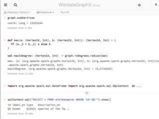 Knowledge Graphs at Elsevier
