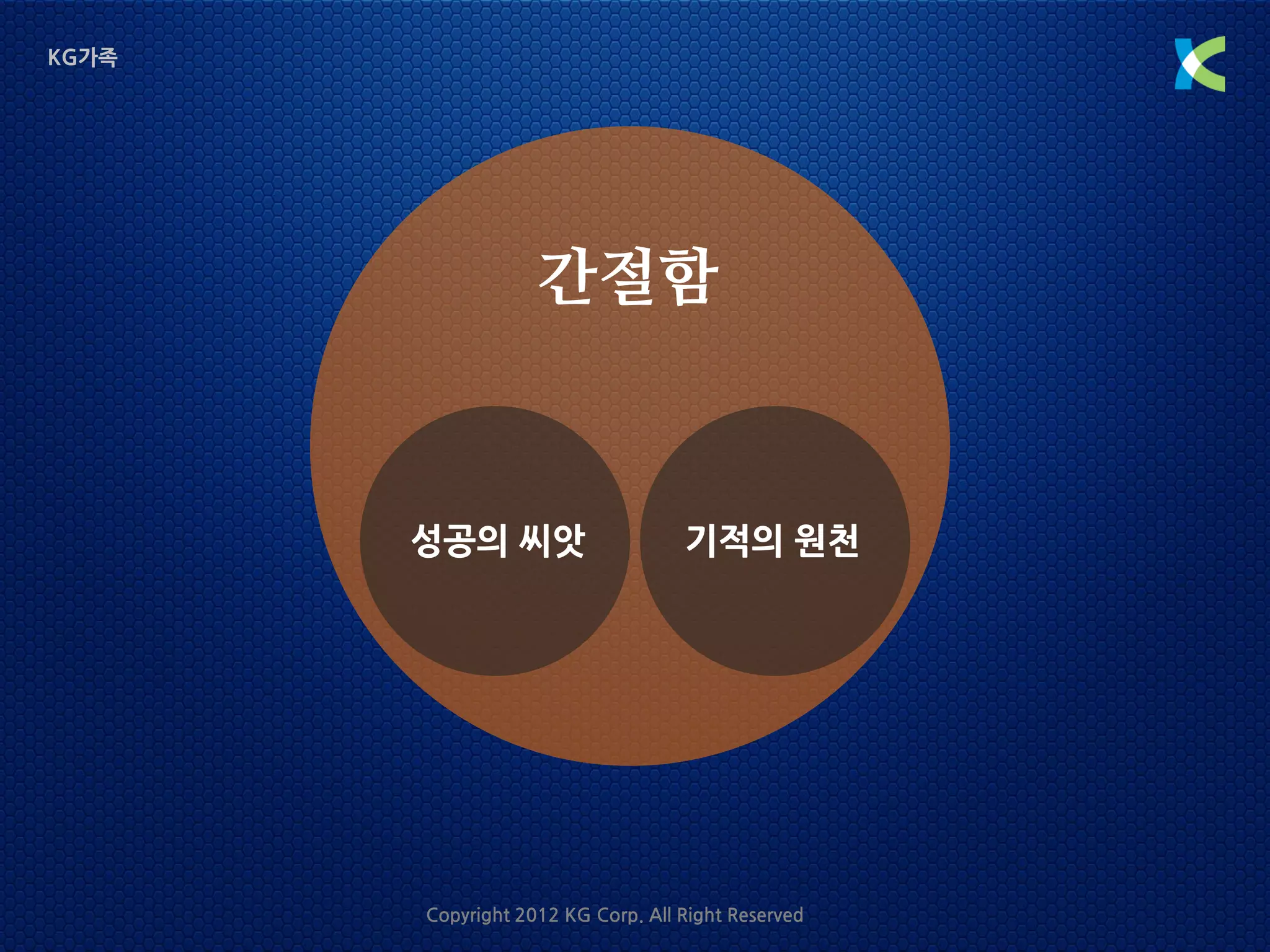 KG가족




                   간절함


       성공의 씨앗                      기적의 원천




       Copyright 2012 KG Corp. All Right Reserved
 