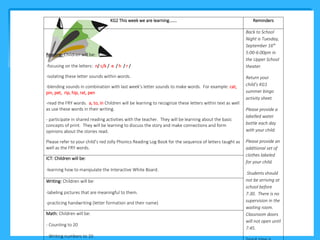 KG2 This week we are learning……. Reminders 
Reading: Children will be: 
-focusing on the letters: n/ c/k / e / h / r / 
-isolating these letter sounds within words. 
-blending sounds in combination with last week’s letter sounds to make words. For example: cat, 
pin, pet, rip, hip, rat, pen 
-read the FRY words. a, to, in Children will be learning to recognize these letters within text as well 
as use these words in their writing. 
- participate in shared reading activities with the teacher. They will be learning about the basic 
concepts of print. They will be learning to discuss the story and make connections and form 
opinions about the stories read. 
Please refer to your child’s red Jolly Phonics Reading Log Book for the sequence of letters taught as 
well as the FRY words. 
Back to School 
Night is Tuesday, 
September 16th 
5:00-6:00pm in 
the Upper School 
theater. 
Return your 
child’s KG1 
summer bingo 
activity sheet. 
Please provide a 
labelled water 
bottle each day 
with your child. 
Please provide an 
additional set of 
clothes labeled 
for your child. 
Students should 
not be arriving at 
school before 
7:30. There is no 
supervision in the 
waiting room. 
Classroom doors 
will not open until 
7:45. 
Snack time is 
ICT: Children will be: 
-learning how to manipulate the Interactive White Board. 
Writing: Children will be: 
-labeling pictures that are meaningful to them. 
-practicing handwriting (letter formation and their name) 
Math: Children will be: 
- Counting to 20 
- Writing numbers to 10 
 