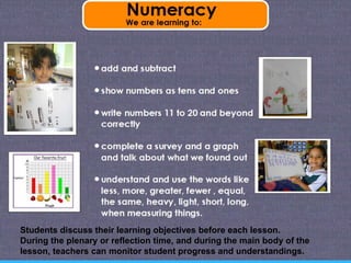 Students discuss their learning objectives before each lesson. 
During the plenary or reflection time, and during the main body of the 
lesson, teachers can monitor student progress and understandings. 
 