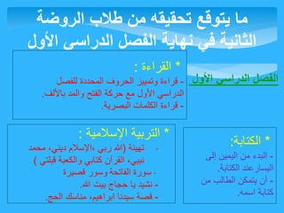 ما يتوقع تحقيقه من طلاب الروضة 
الثانية في نهاية الفصل الدراسي الأول 
* التربية الإسلامية : 
- تهيئة )الله ربي ،الإسلام ديني، محمد 
نبيي، القرآن كتابي والكعبة قبلتي ( 
- سورة الفاتحة وسور قصيرة 
- نشيد يا حجاج بيت الله. 
- قصة سيدنا ابراهيم، مناسك الحج. 
الفصل الدراسي الأول 
* الكتابة: 
- البدء من اليمين إلى 
اليسارعند الكتابة. 
- أن يتمكن الطالب من 
كتابة اسمه. 
* القراءة : 
- قراءة وتمييز الحروف المحددة للفصل 
الدراسي الأول مع حركة الفتح والمد بالألف. 
- قراءة الكلمات البصرية. 
 