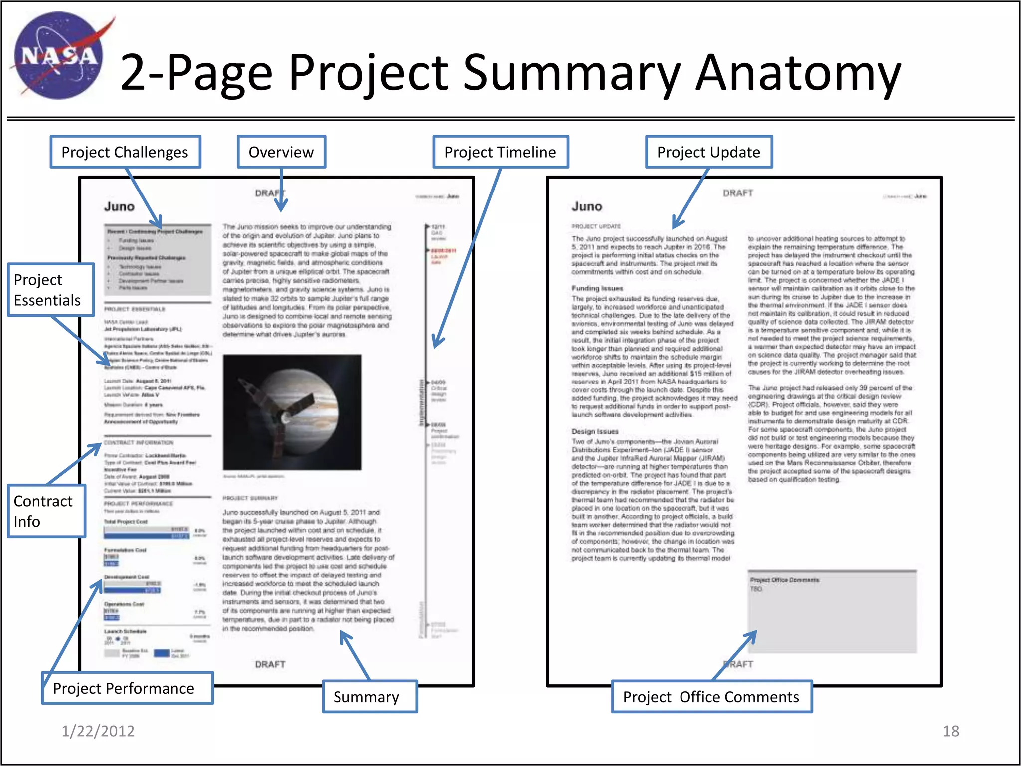 2-Page Project Summary Anatomy
       Project Challenges   Overview             Project Timeline       Project Update




Project
Essentials




Contract
Info




     Project Performance               Summary                      Project Office Comments

       1/22/2012                                                                              18
 