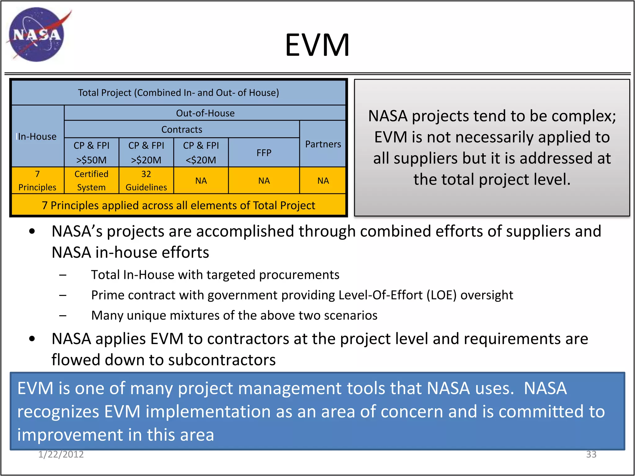 EVM
                 Total Project (Combined In- and Out- of House)
                                          Out-of-House                       NASA projects tend to be complex;
                                     Contracts
IIn-House
                 CP & FPI    CP & FPI      CP & FPI               Partners    EVM is not necessarily applied to
                                                         FFP
                 >$50M       >$20M         <$20M                             all suppliers but it is addressed at
    7            Certified      32
Principles        System     Guidelines
                                             NA           NA        NA             the total project level.
      7 Principles applied across all elements of Total Project

  • NASA’s projects are accomplished through combined efforts of suppliers and
    NASA in-house efforts
             –       Total In-House with targeted procurements
             –       Prime contract with government providing Level-Of-Effort (LOE) oversight
             –       Many unique mixtures of the above two scenarios
  • NASA applies EVM to contractors at the project level and requirements are
    flowed down to subcontractors
EVM is one of many project management tools that NASA uses. NASA
recognizes EVM implementation as an area of concern and is committed to
improvement in this area
     1/22/2012                                                                                              33
 