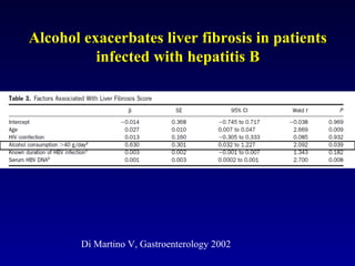 Alcohol exacerbates liver fibrosis in patientsAlcohol exacerbates liver fibrosis in patients
infected with hepatitis Binfected with hepatitis B
Di Martino V, Gastroenterology 2002
 