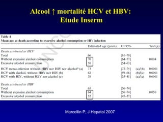 Marcellin P, J Hepatol 2007
AlcoolAlcool ↑ mortalité HCV et HBV:↑ mortalité HCV et HBV:
Etude InsermEtude Inserm
 
