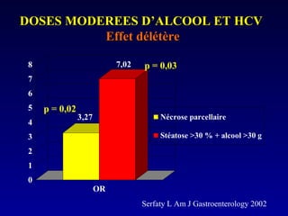 DOSES MODEREES D’ALCOOL ET HCVDOSES MODEREES D’ALCOOL ET HCV
Effet délétèreEffet délétère
3,27
7,02
0
1
2
3
4
5
6
7
8
OR
Nécrose parcellaire
Stéatose >30 % + alcool >30 g
p = 0,02
Serfaty L Am J Gastroenterology 2002
p = 0,03
 