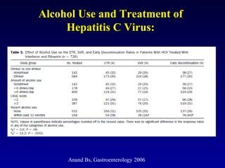 Alcohol Use and Treatment ofAlcohol Use and Treatment of
Hepatitis C Virus:Hepatitis C Virus:
Anand Bs, Gastroenterology 2006
 