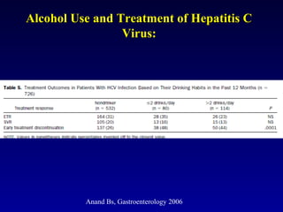 Alcohol Use and Treatment of Hepatitis CAlcohol Use and Treatment of Hepatitis C
Virus:Virus:
Anand Bs, Gastroenterology 2006
 
