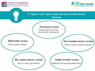 Гараас гарт хүргэлтийн үйлчилгээ - Боломж | PPT