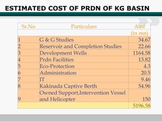 ESTIMATED COST OF PRDN OF KG BASIN Sr.No Particulars Amt (in mn) 1 G & G Studies 34.67 2 Reservoir and Completion Studies 22.66 3 Development Wells 1164.58 4 Prdn Facilities 13.82 5 Eco-Protection 4.3 6 Administration 20.5 7 IT 9.46 8 Kakinada Captive Berth 54.96 9 Owned Support,Intervention Vessel and Helicopter 150     5196.58 