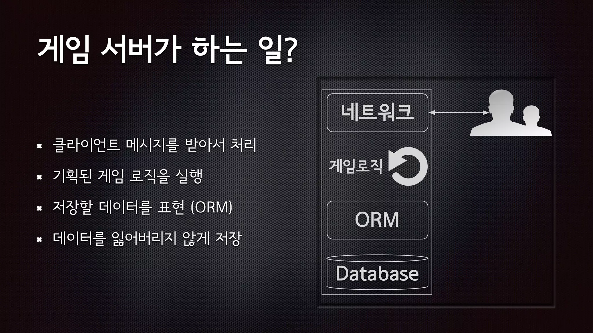 ORM
Database
네트워크
게임로직
게임 서버가 하는 일?
클라이언트 메시지를 받아서 처리
기획된 게임 로직을 실행
저장할 데이터를 표현 (ORM)
데이터를 잃어버리지 않게 저장
 