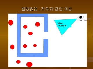 컬링없음컬링없음 .. 가속기 완전 의존가속기 완전 의존
View
Frustum
 