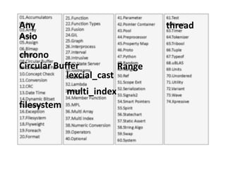 Any                              thread
Asio
chrono
Circular Buffer          Range
            lexcial_cast
             multi_index
filesystem
 