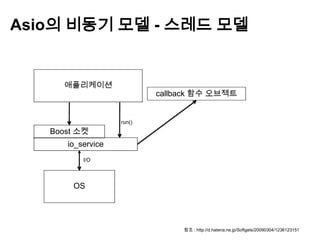 Asio의 비동기 모델 - 스레드 모델


     애플리케이션
                           callback 함수 오브젝트


                   run()
   Boost 소켓
      io_service
          I/O




       OS




                                참조 : http://d.hatena.ne.jp/Softgels/20090304/1236123151
 