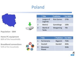 Poland
                               Title       Publisher     Est MAU
                          1    League of   Riot Ga...