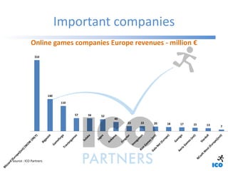 Important companies
            Online games companies Europe revenues - million €
               310




                ...