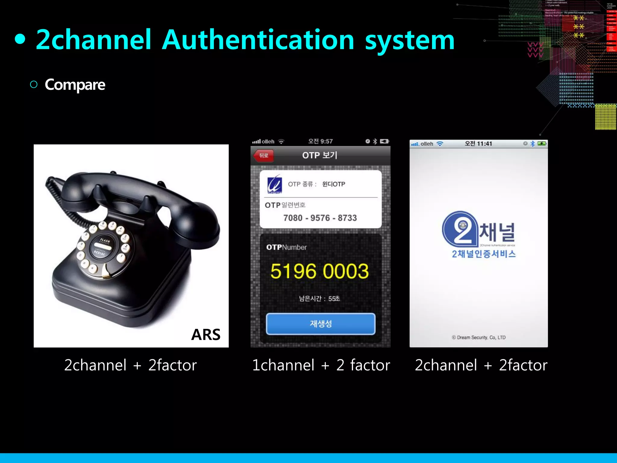 2channel Authentication system●
Compare○
2channel + 2factor 1channel + 2 factor 2channel + 2factor
ARS
 