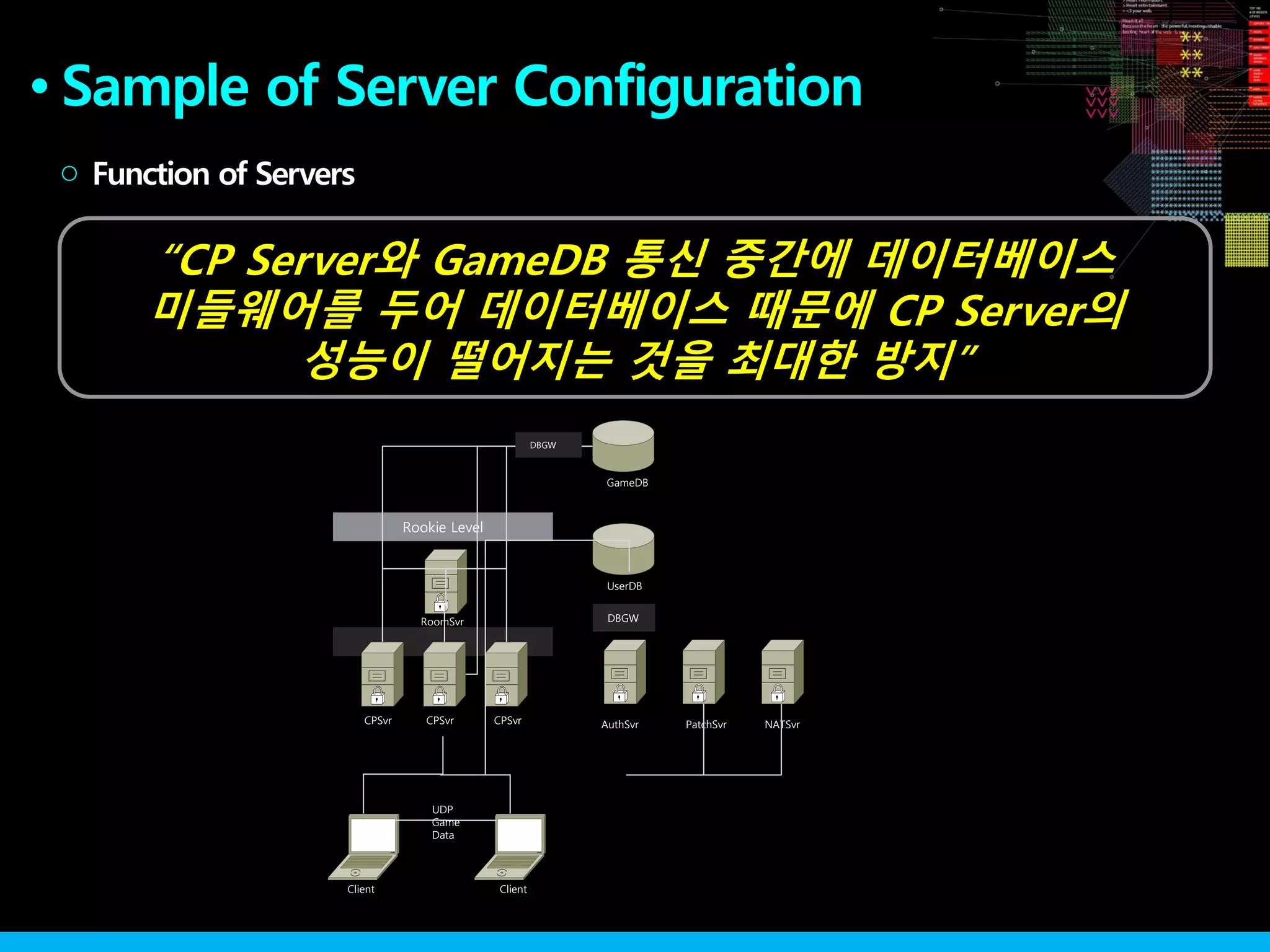 Sample of Server Configuration●
“CP Server와 GameDB 통신 중간에 데이터베이스
미들웨어를 두어 데이터베이스 때문에 CP Server의
성능이 떨어지는 것을 최대한 방지”
Function of Servers○
Rookie Level
CPSvr CPSvr CPSvr
RoomSvr
GameDB
AuthSvr
Client Client
UserDB
PatchSvr NATSvr
DBGW
UDP
Game
Data
DBGW
 