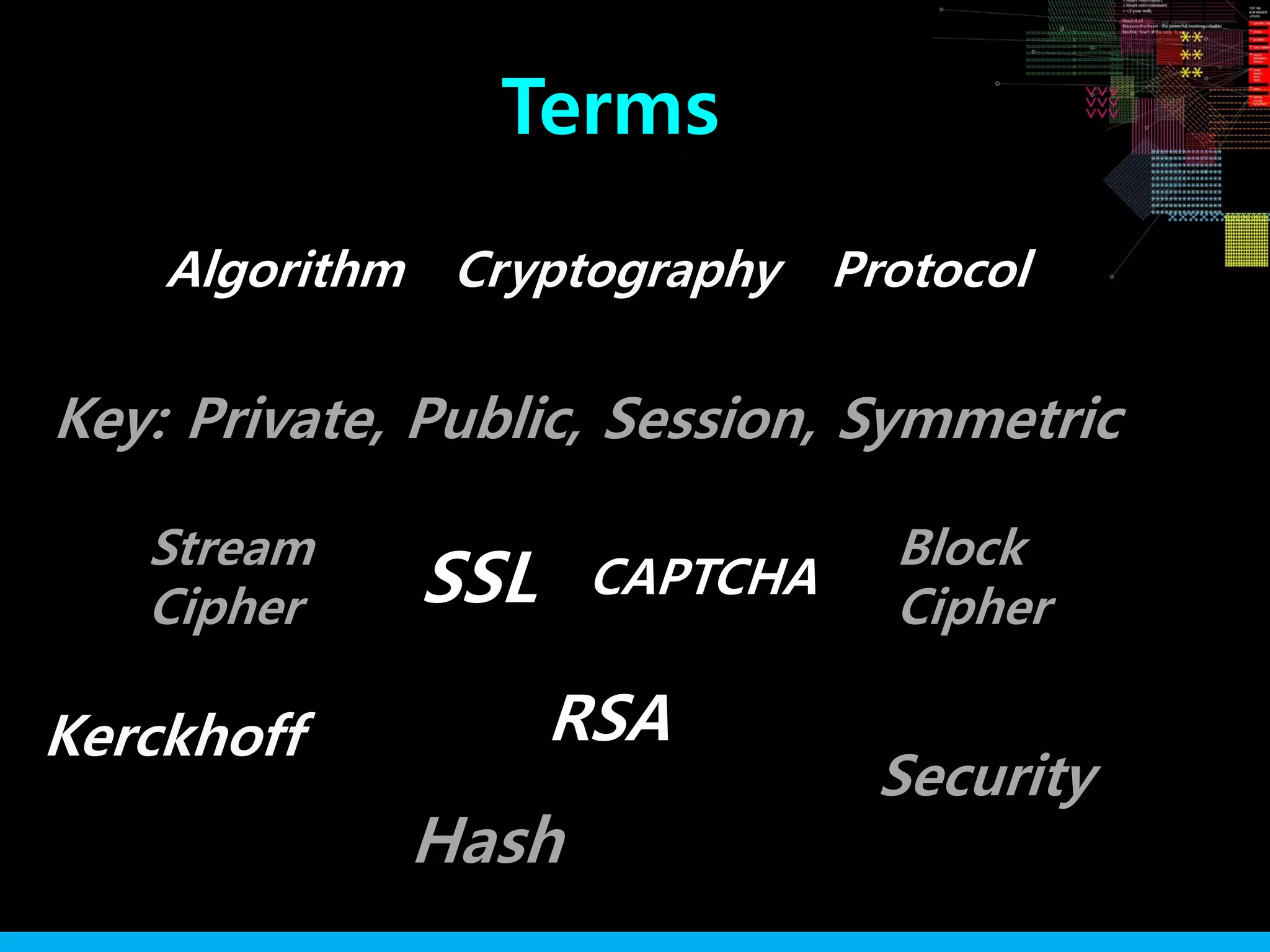 Cryptography
Stream
Cipher
Kerckhoff
Protocol
Block
CipherSSL CAPTCHA
Key: Private, Public, Session, Symmetric
Algorithm
Security
Hash
Terms
RSA
 