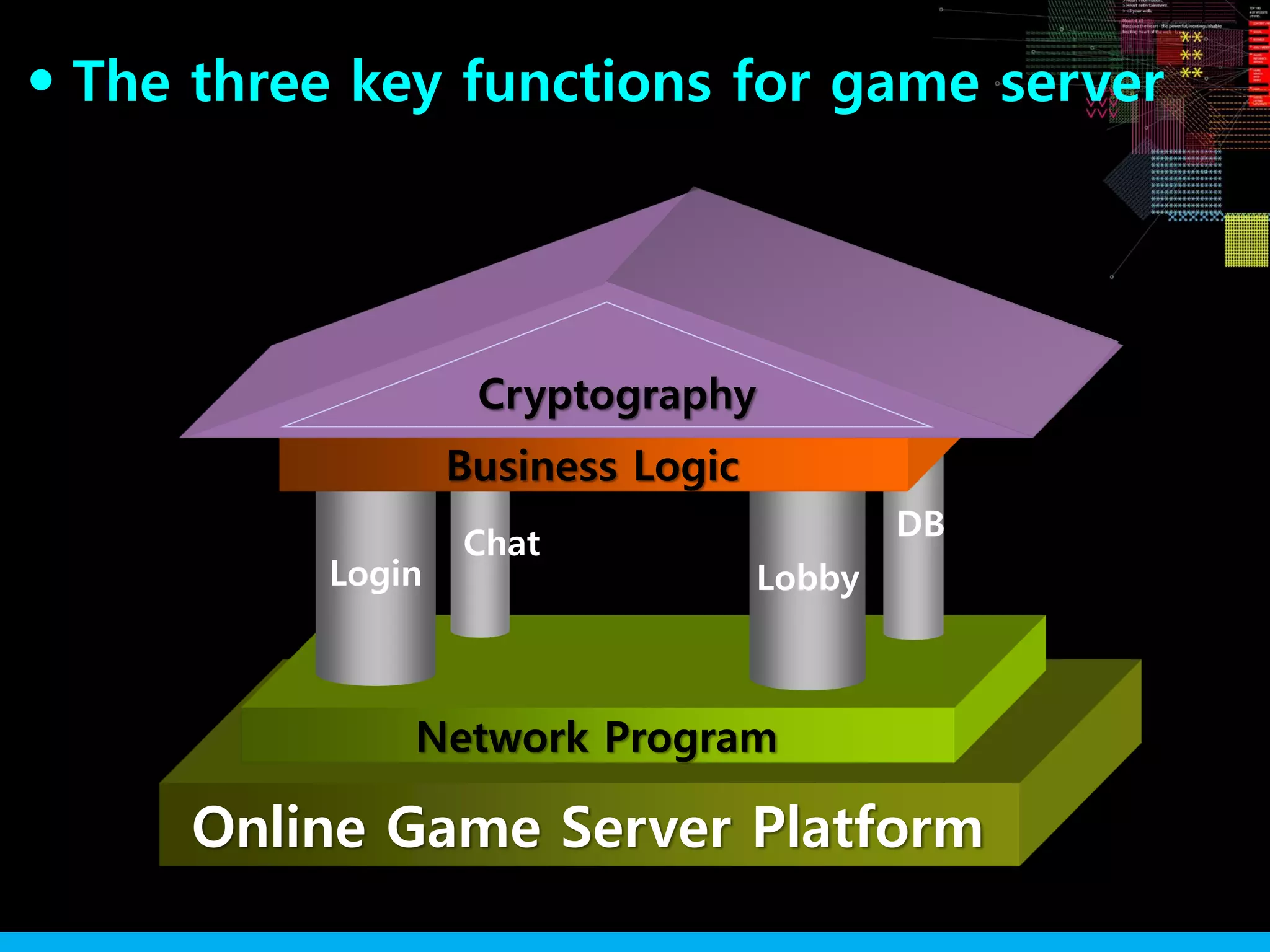 Online Game Server Platform
Network Program
DB
Chat
LobbyLogin
Business Logic
Cryptography
The three key functions for game server●
 