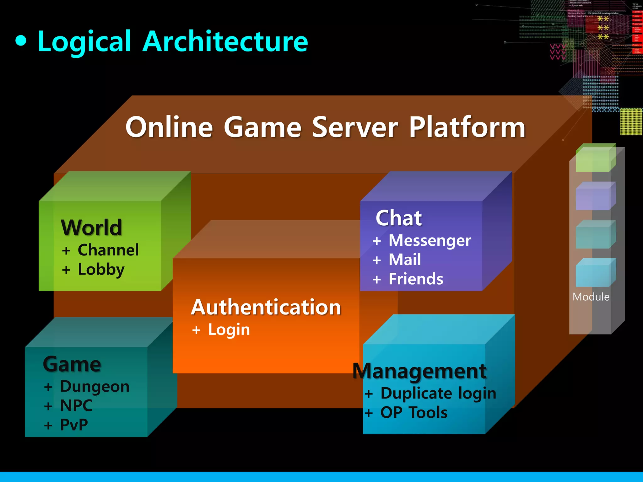 Online Game Server Platform
Game
+ Dungeon
+ NPC
+ PvP
World
+ Channel
+ Lobby
Authentication
+ Login
Chat
+ Messenger
+ Mail
+ Friends
Management
+ Duplicate login
+ OP Tools
Logical Architecture●
Module
 