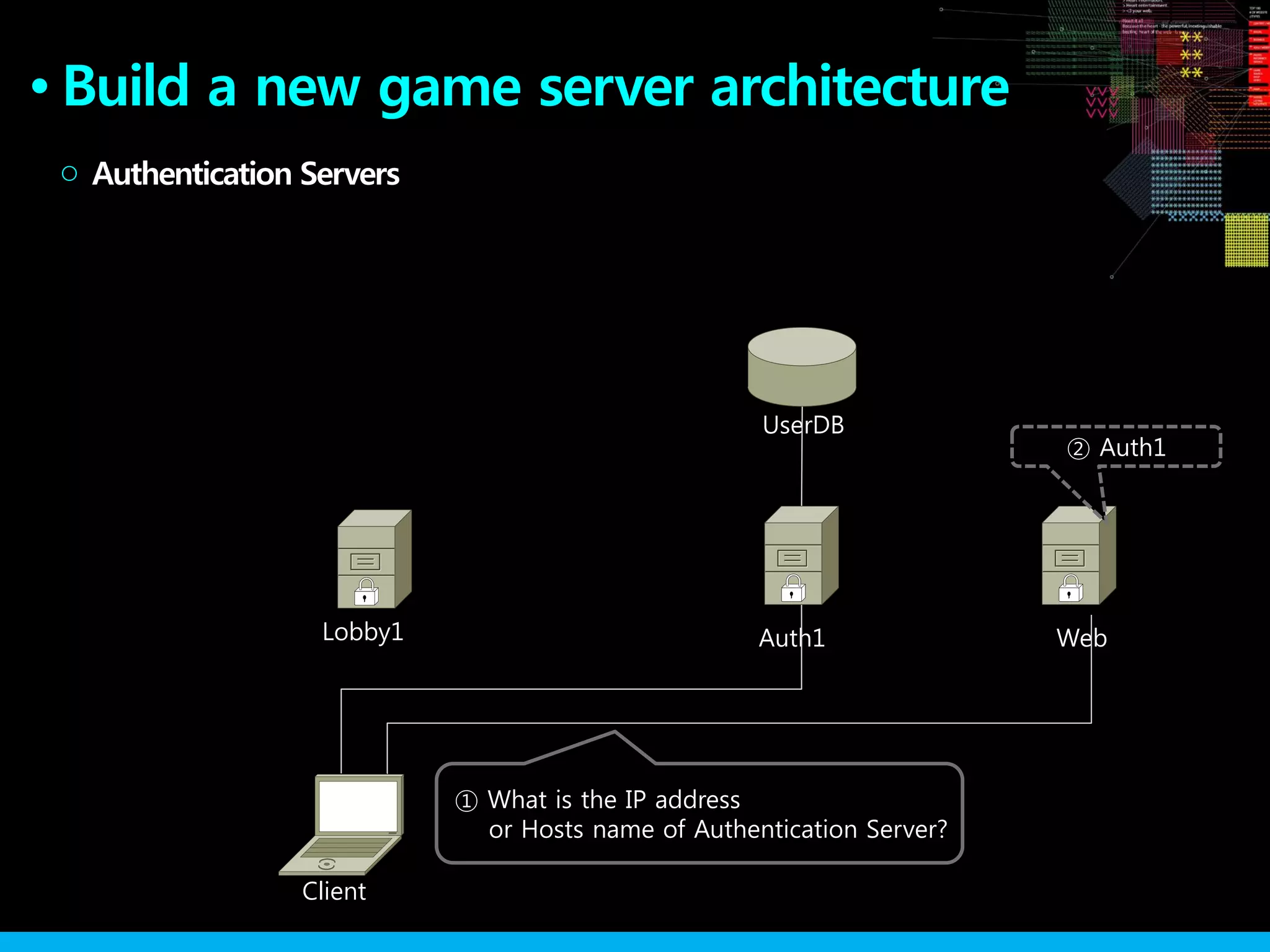 Build a new game server architecture●
Authentication Servers○
Lobby1
Client
Web
① What is the IP address
or Hosts name of Authentication Server?
② Auth1
Auth1
UserDB
 
