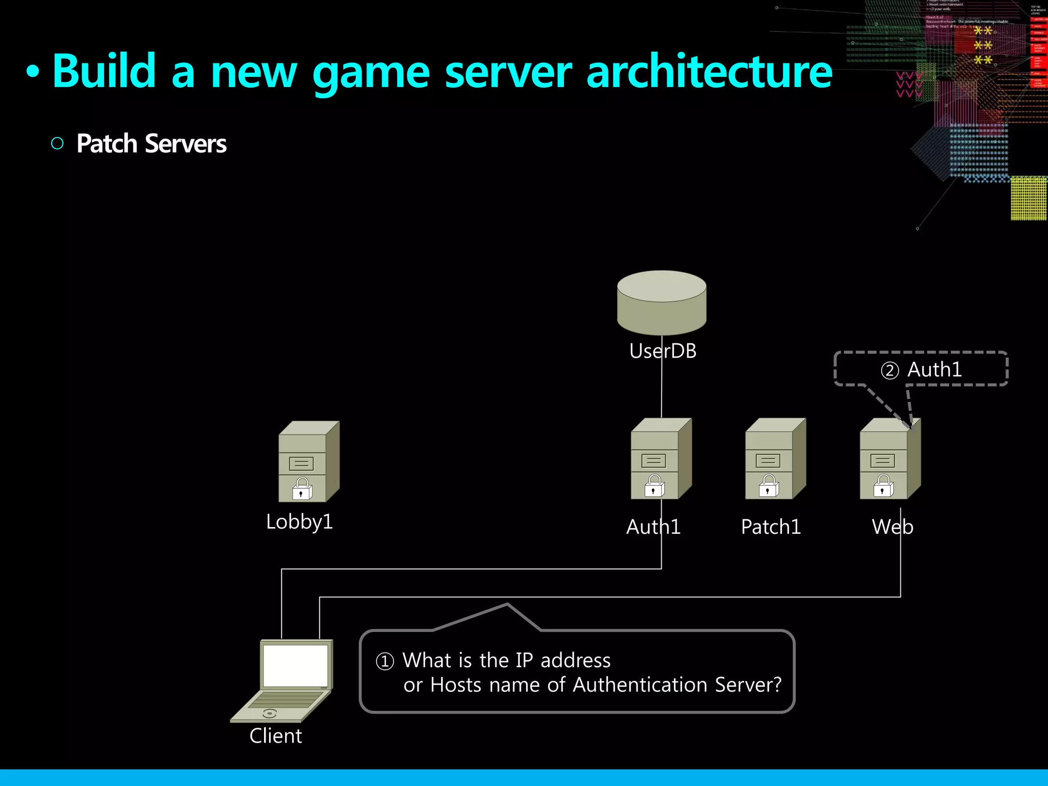 Build a new game server architecture●
Patch Servers○
Lobby1
Client
Web
① What is the IP address
or Hosts name of Authentication Server?
② Auth1
Auth1
UserDB
Patch1
 