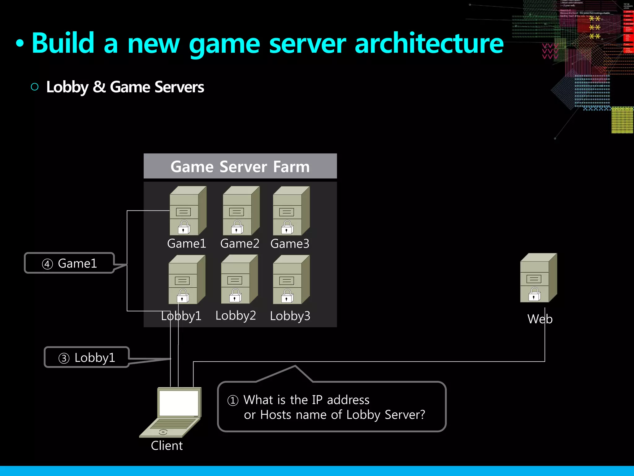Game Server Farm
Build a new game server architecture●
Lobby & Game Servers○
Lobby1
Client
Web
① What is the IP address
or Hosts name of Lobby Server?
Lobby2 Lobby3
③ Lobby1
Game1 Game2 Game3
④ Game1
 