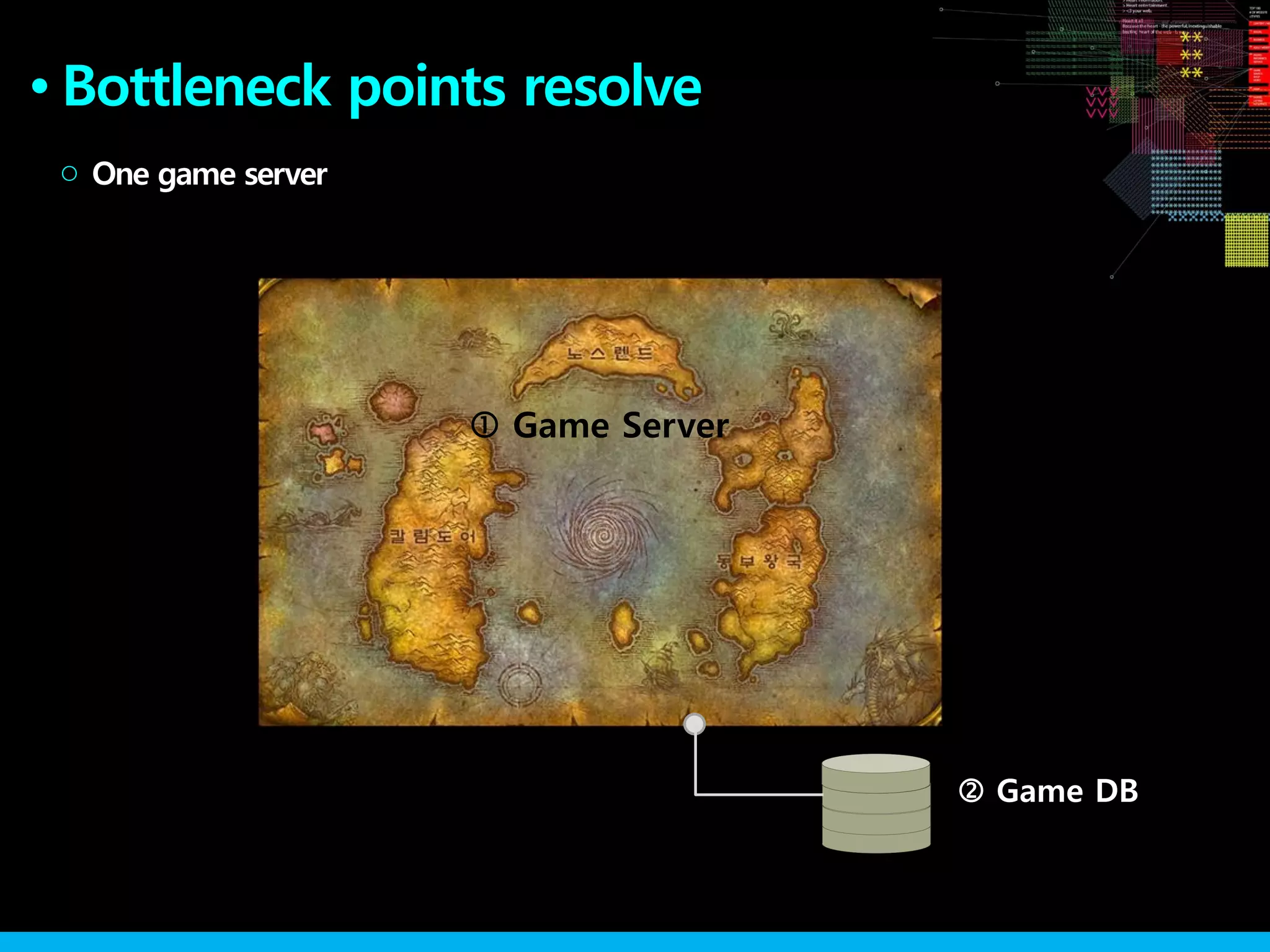●
One game server○
 Game DB
 Game Server
Bottleneck points resolve
 