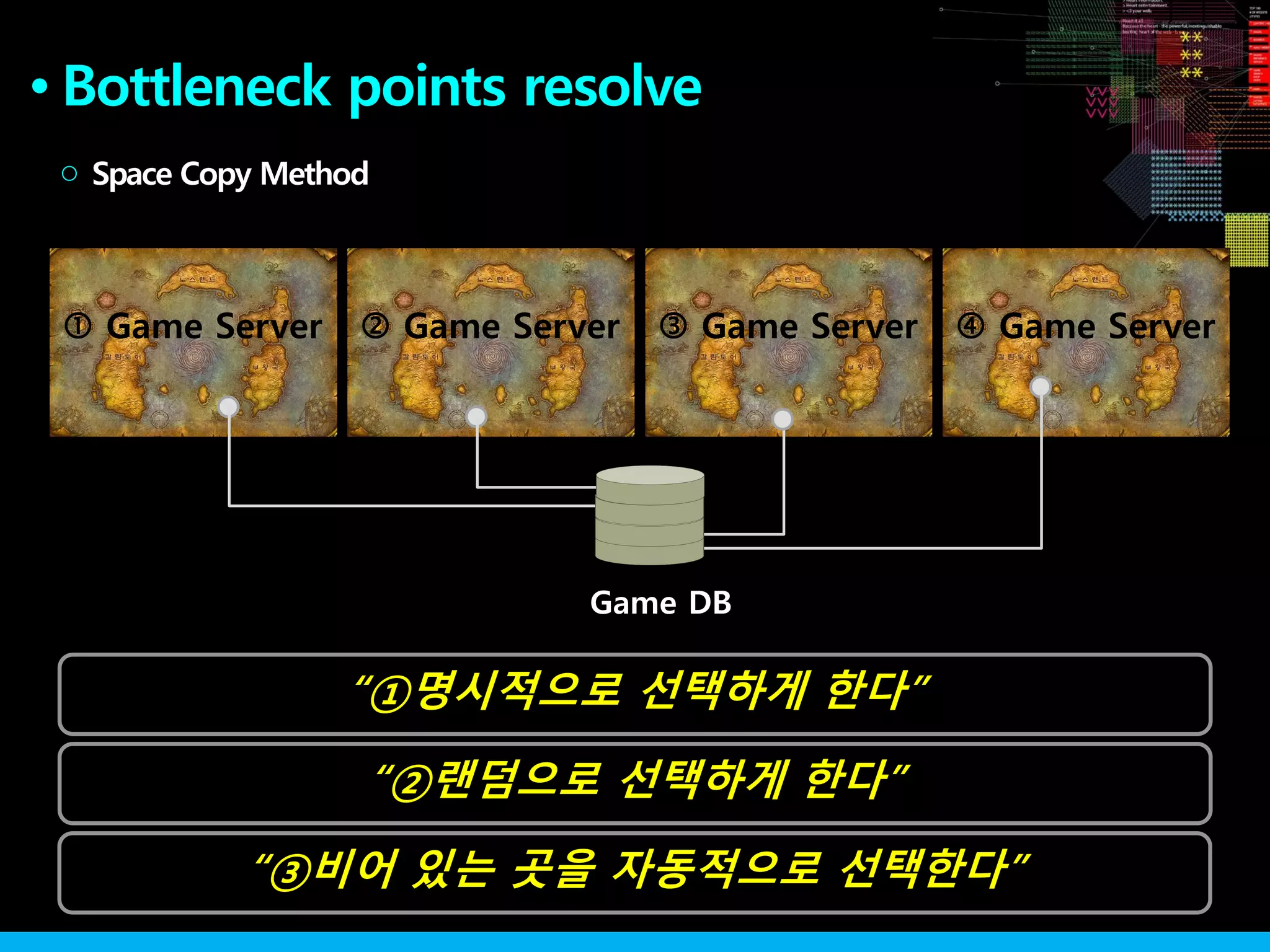 ●
Space Copy Method○
Game DB
 Game Server  Game Server  Game Server  Game Server
“②랜덤으로 선택하게 한다”
“①명시적으로 선택하게 한다”
“③비어 있는 곳을 자동적으로 선택한다”
Bottleneck points resolve
 