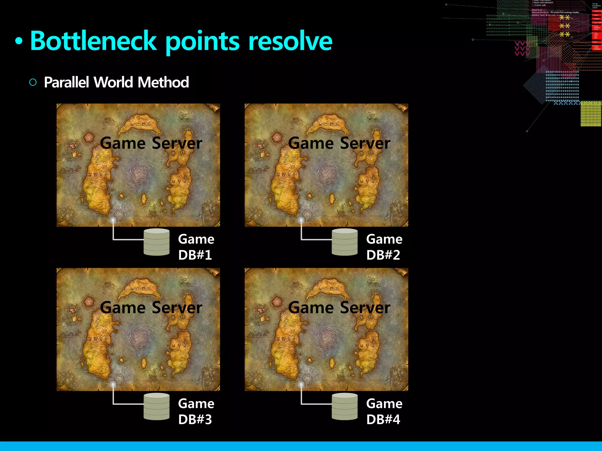 ●
Parallel World Method○
Game
DB#1
Game Server
Game
DB#2
Game Server
Game
DB#3
Game Server
Game
DB#4
Game Server
Bottleneck points resolve
 