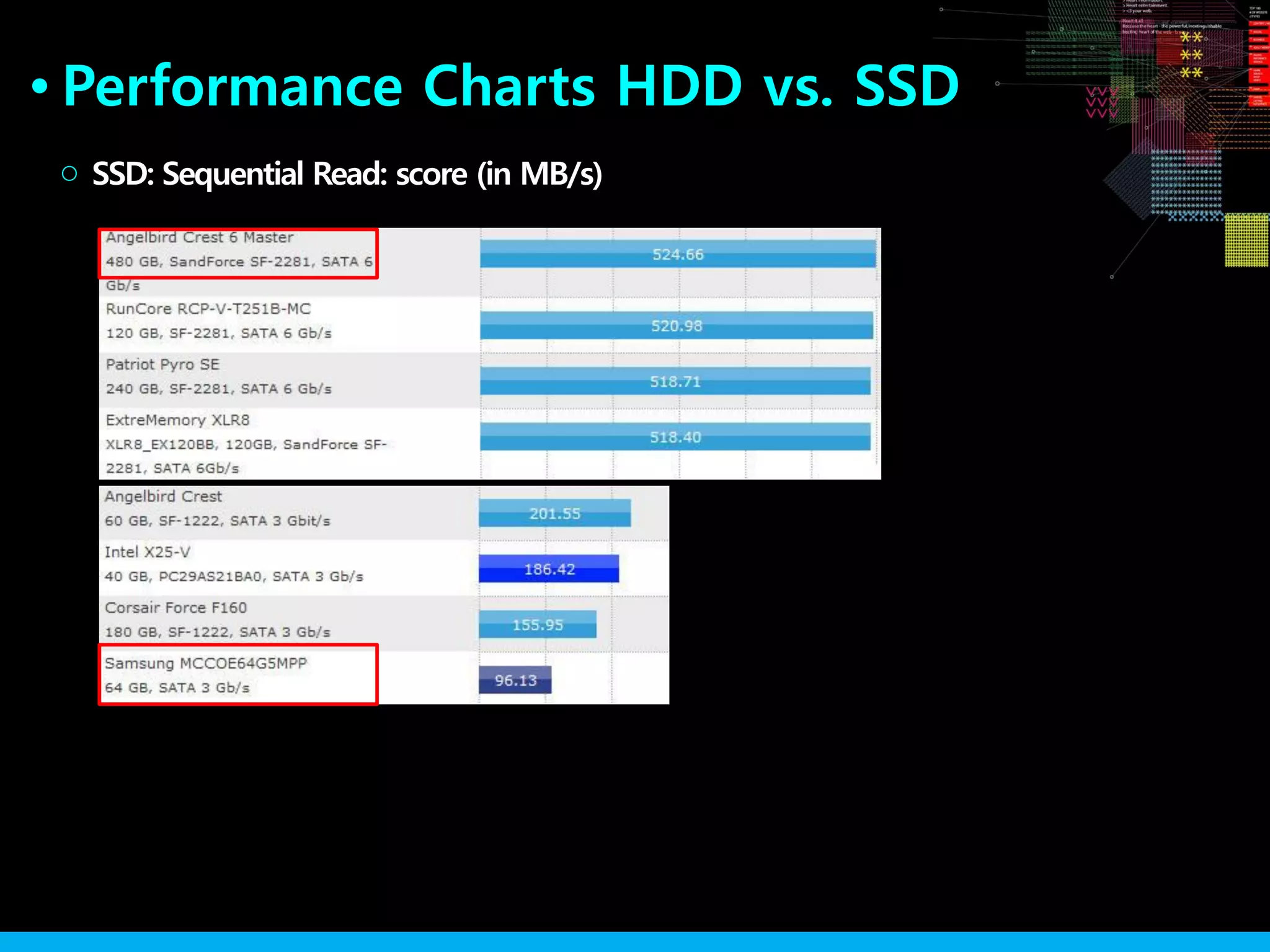 Performance Charts HDD vs. SSD●
SSD: Sequential Read: score (in MB/s)○
 