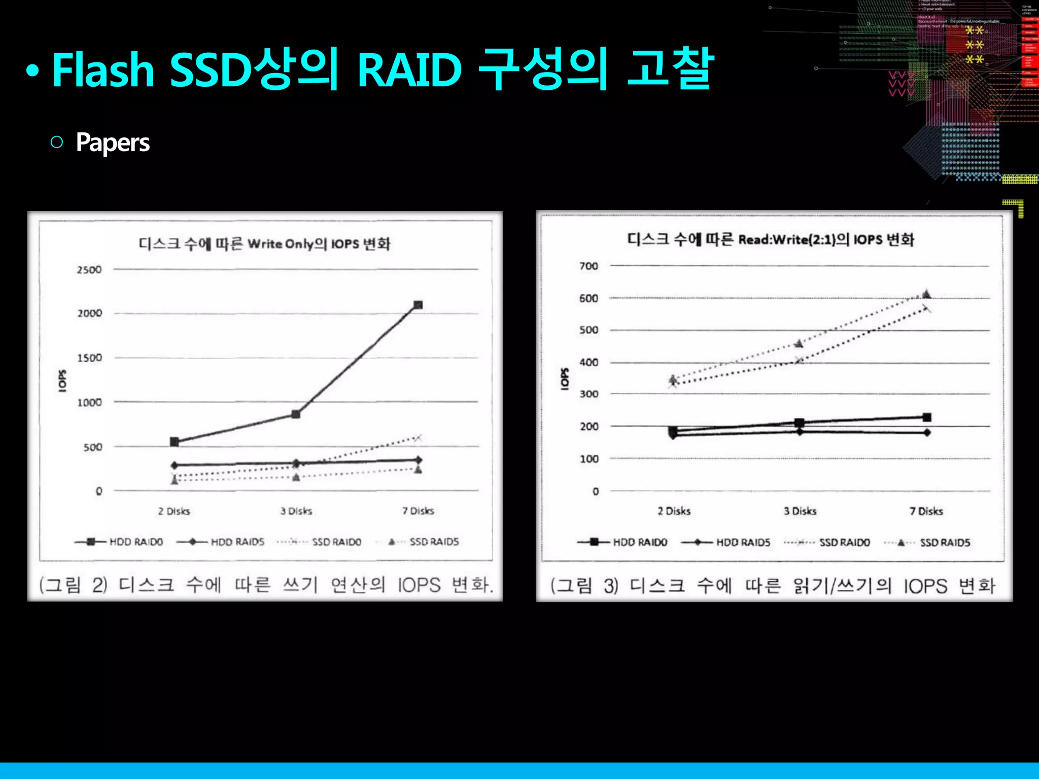 Flash SSD상의 RAID 구성의 고찰●
Papers○
 