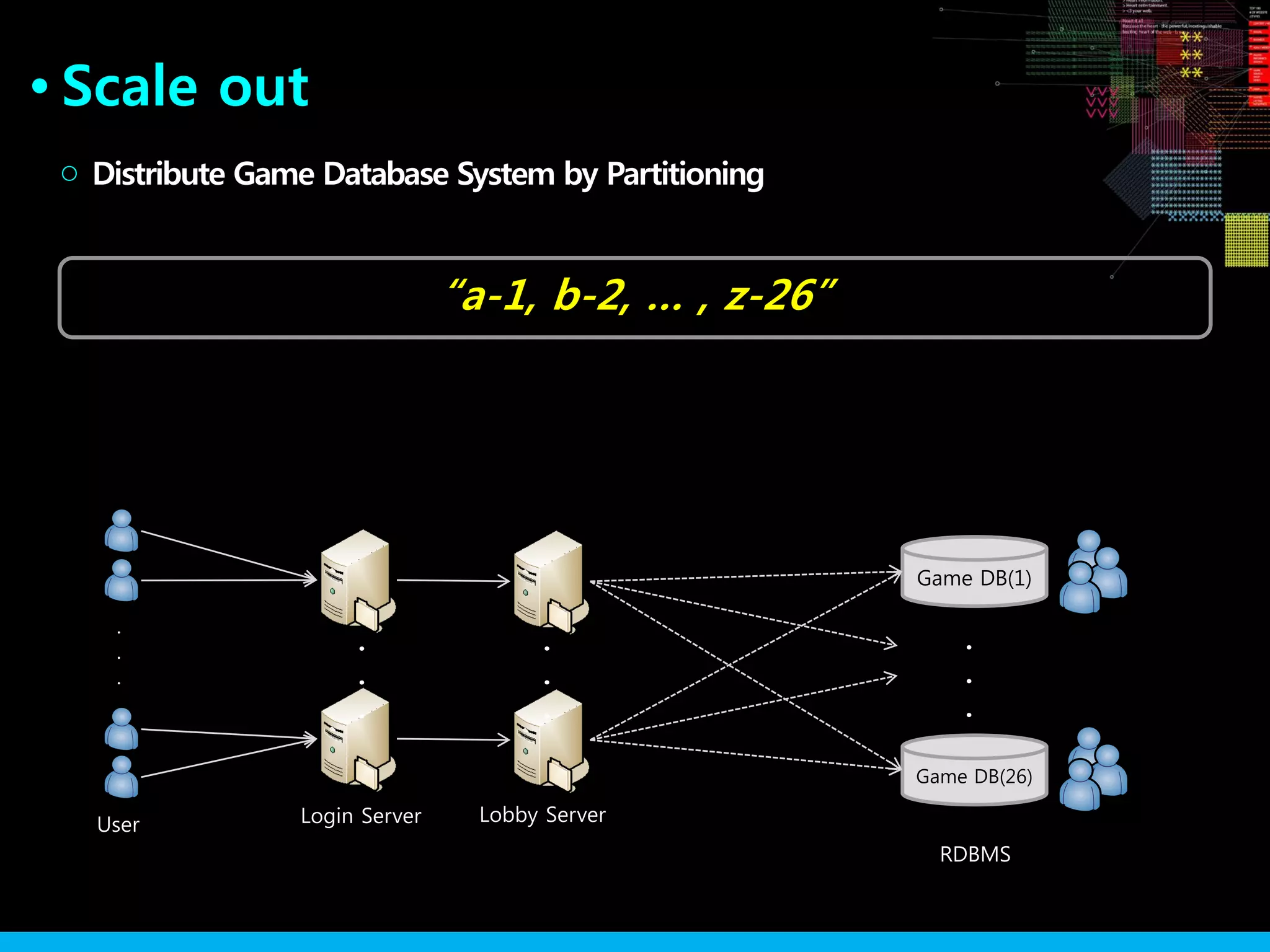 Scale out●
“a-1, b-2, … , z-26”
Distribute Game Database System by Partitioning○
RDBMS
.
.
.
Game DB(1)
Game DB(26)
Login Server Lobby ServerUser
.
.
.
.
.
.
.
.
.
 