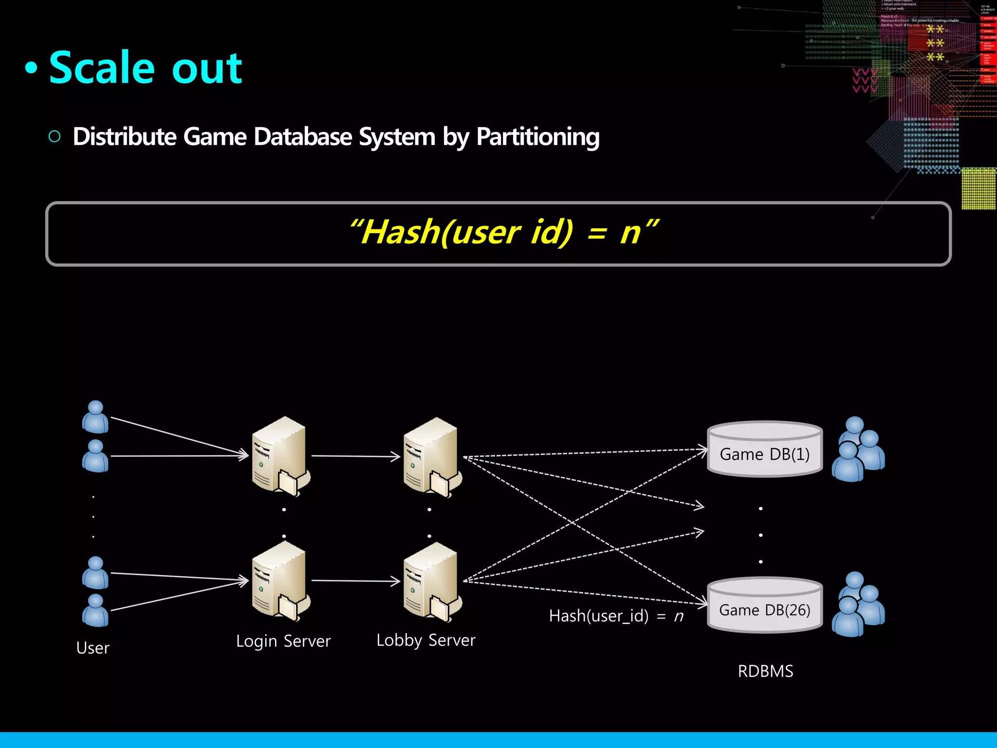 Scale out●
“Hash(user id) = n”
Distribute Game Database System by Partitioning○
Hash(user_id) = n
RDBMS
.
.
.
Game DB(1)
Game DB(26)
Login Server Lobby ServerUser
.
.
.
.
.
.
.
.
.
 