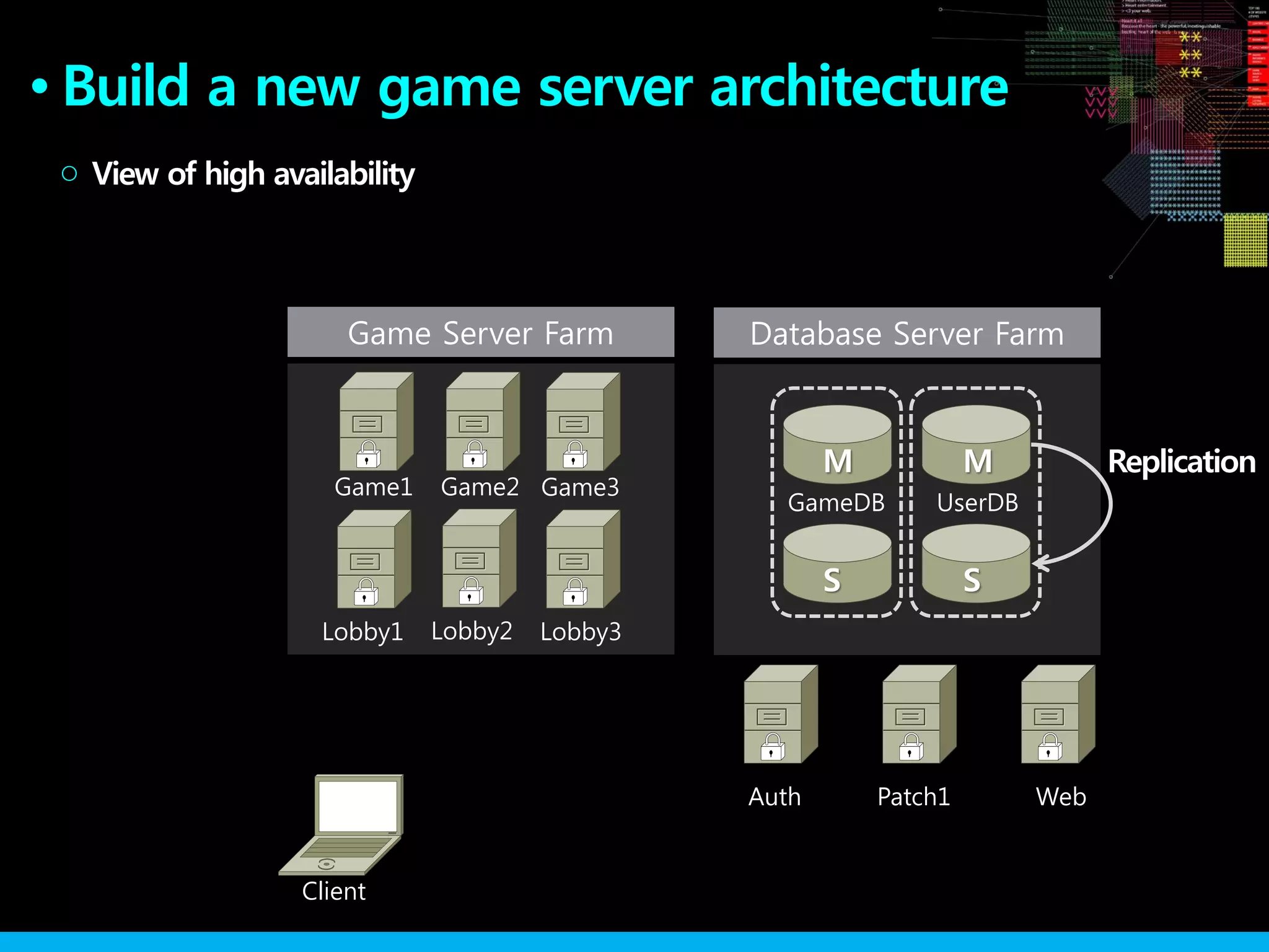 Game Server Farm
Build a new game server architecture●
View of high availability○
Lobby1
Client
Web
Lobby2 Lobby3
Game1 Game2 Game3
Patch1Auth
Database Server Farm
GameDB UserDB
M M
S S
Replication
 