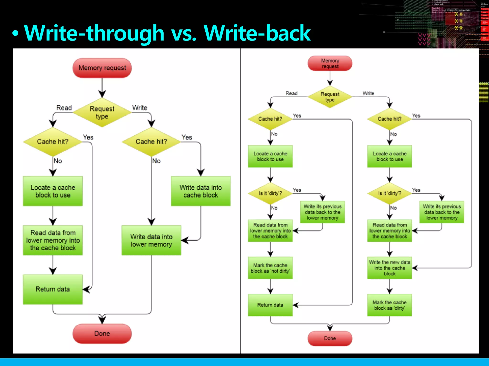 Write-through vs. Write-back●
 