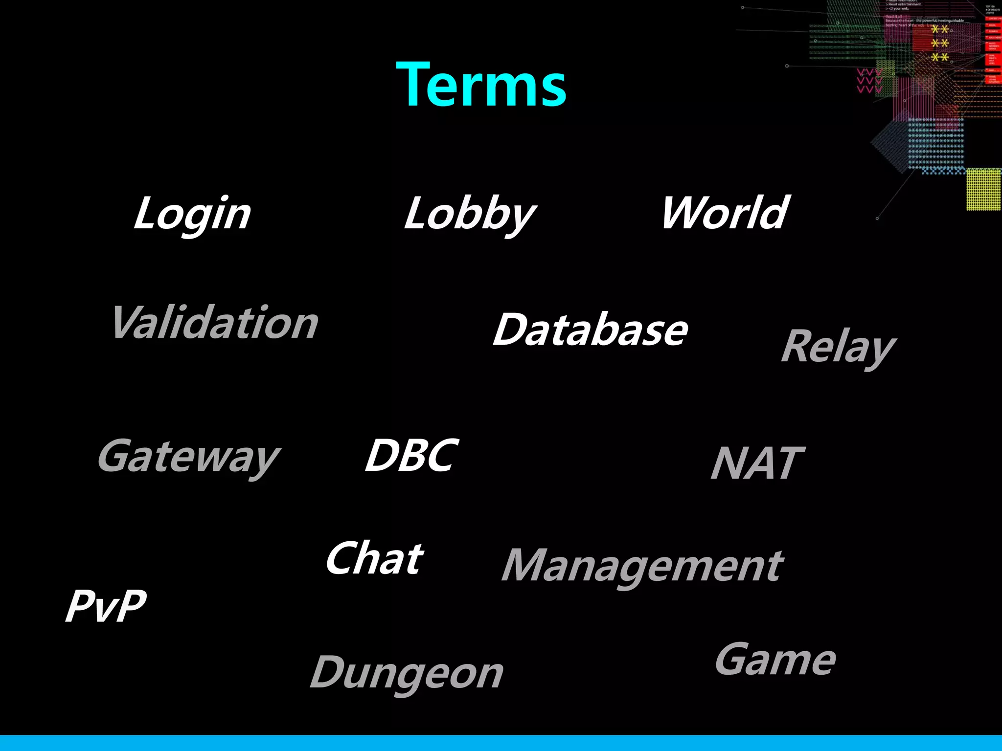 Lobby
Gateway
PvP
World
NAT
Database
DBC
Validation
Login
GameDungeon
Terms
Chat Management
Relay
 