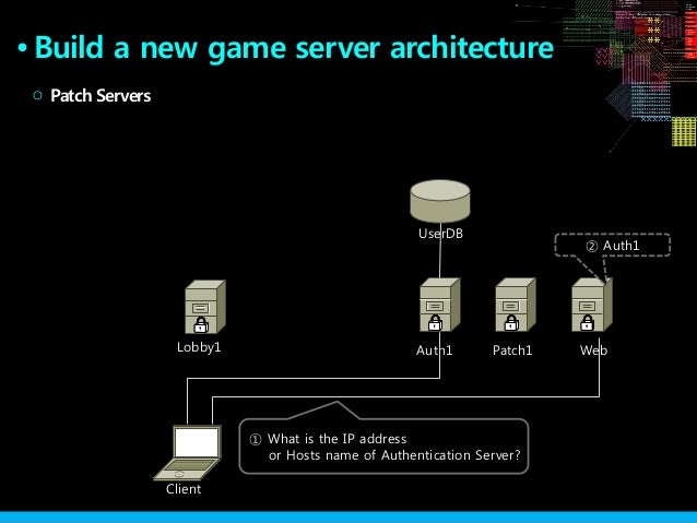 [KGC 2012] Online Game Server Architecture Case Study Performance and…