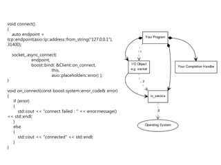 void connect()
{
  auto endpoint =
tcp::endpoint(asio::ip::address::from_string("127.0.0.1"),
31400);

    socket_.async_connect(
              endpoint,
              boost::bind( &Client::on_connect,
                        this,
                        asio::placeholders::error) );
}

void on_connect(const boost::system::error_code& error)
{
   if (error)
   {
      std::cout << "connect failed : " << error.message()
<< std::endl;
   }
   else
   {
      std::cout << "connected" << std::endl;
   }
}
 