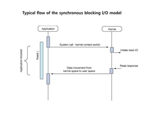 Typical flow of the synchronous blocking I/O model
 