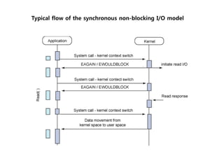 Typical flow of the synchronous non-blocking I/O model
 